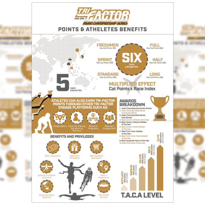 Infographic Design for Triathlon