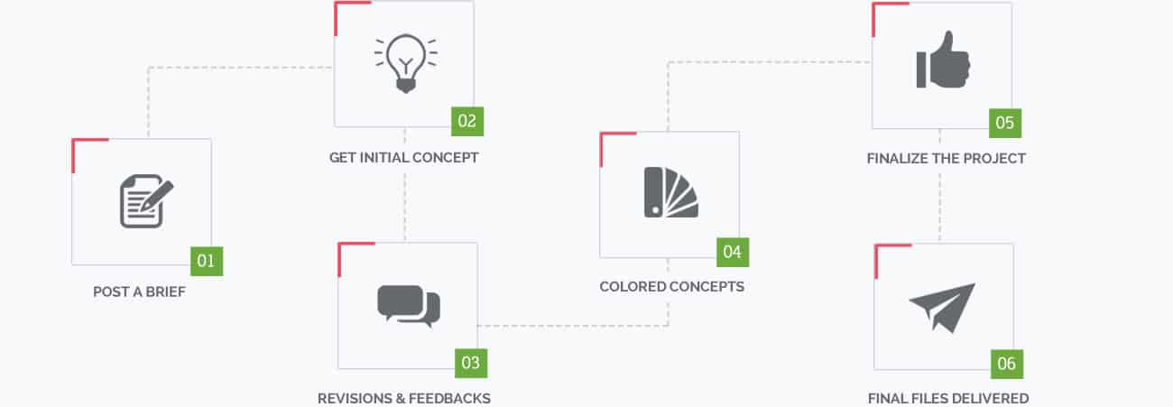 Logo Design Process Fastartup Logo Design Process Fastartup